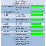 Galaxy S7 Edge Specs