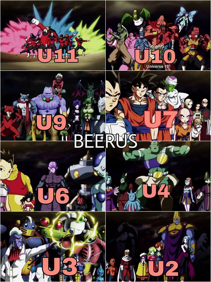 Dragon Ball Super all 8 Universes in the Tournament