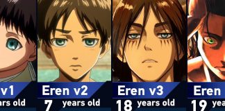 Eren Nominated For Best Protagonist And Antagonist Of 2024