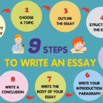 Your Guide to the Great Essay