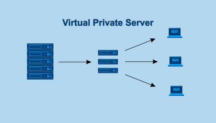 What Is Vps Server - Everything You Need To Know About Virtual Private ...