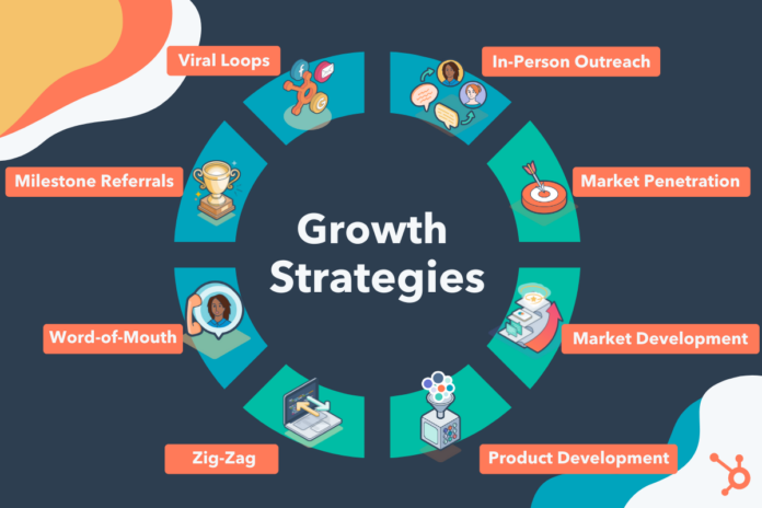 marketing strategy and grow your user base